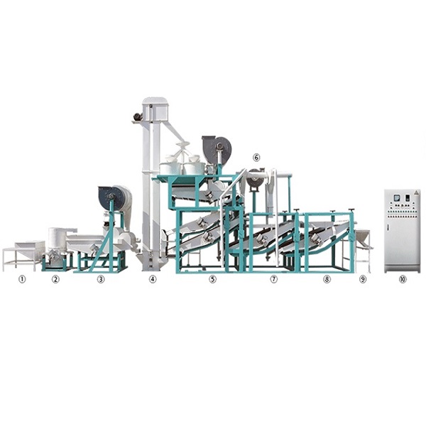 Optimum Selection of Sunflower Seed Shelling Machine